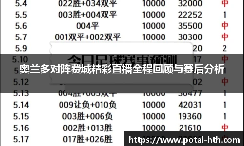 奥兰多对阵费城精彩直播全程回顾与赛后分析
